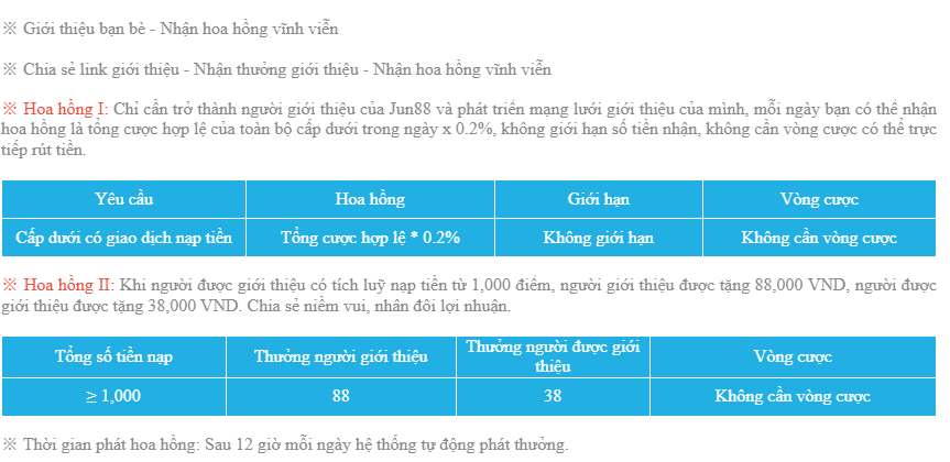 Giới thiệu thành viên nhận ngay 0.25 tổng cược